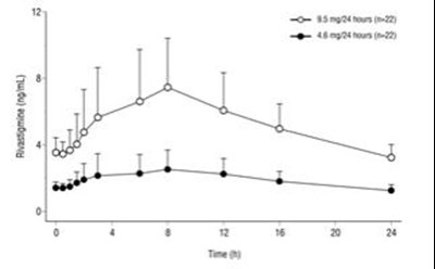 Image Of Figure 2 (Figure 2)